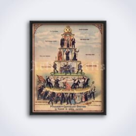 Printable Pyramid of Capitalist System illustration poster - vintage print poster