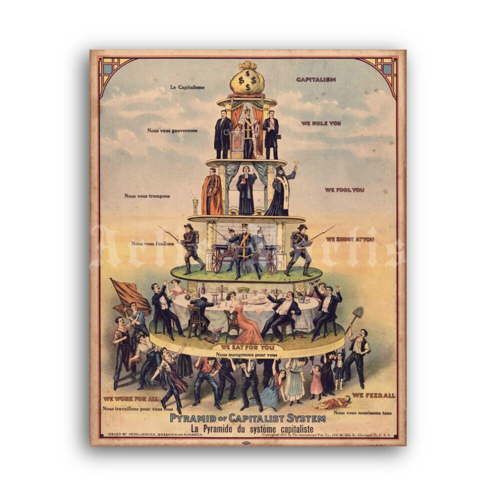Printable Pyramid of Capitalist System illustration poster - vintage print poster
