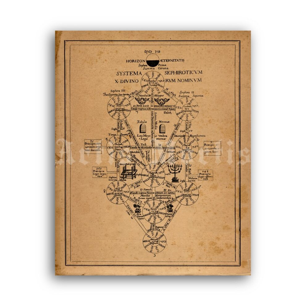 Printable Tree of Life, Sephiroth - Kabbalah esoteric art - vintage print poster