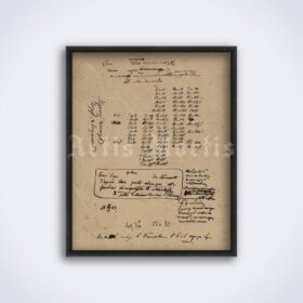 Printable Dmitri Mendeleev - The Periodic System table manuscript poster - vintage print poster