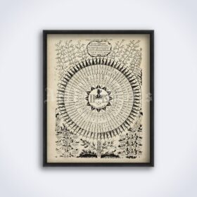 Printable 72 Names of God - kabbalah, alchemy, metaphysics art poster - vintage print poster
