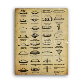 Printable UFO Identification Chart 1967 - flying saucers, ufology poster - vintage print poster