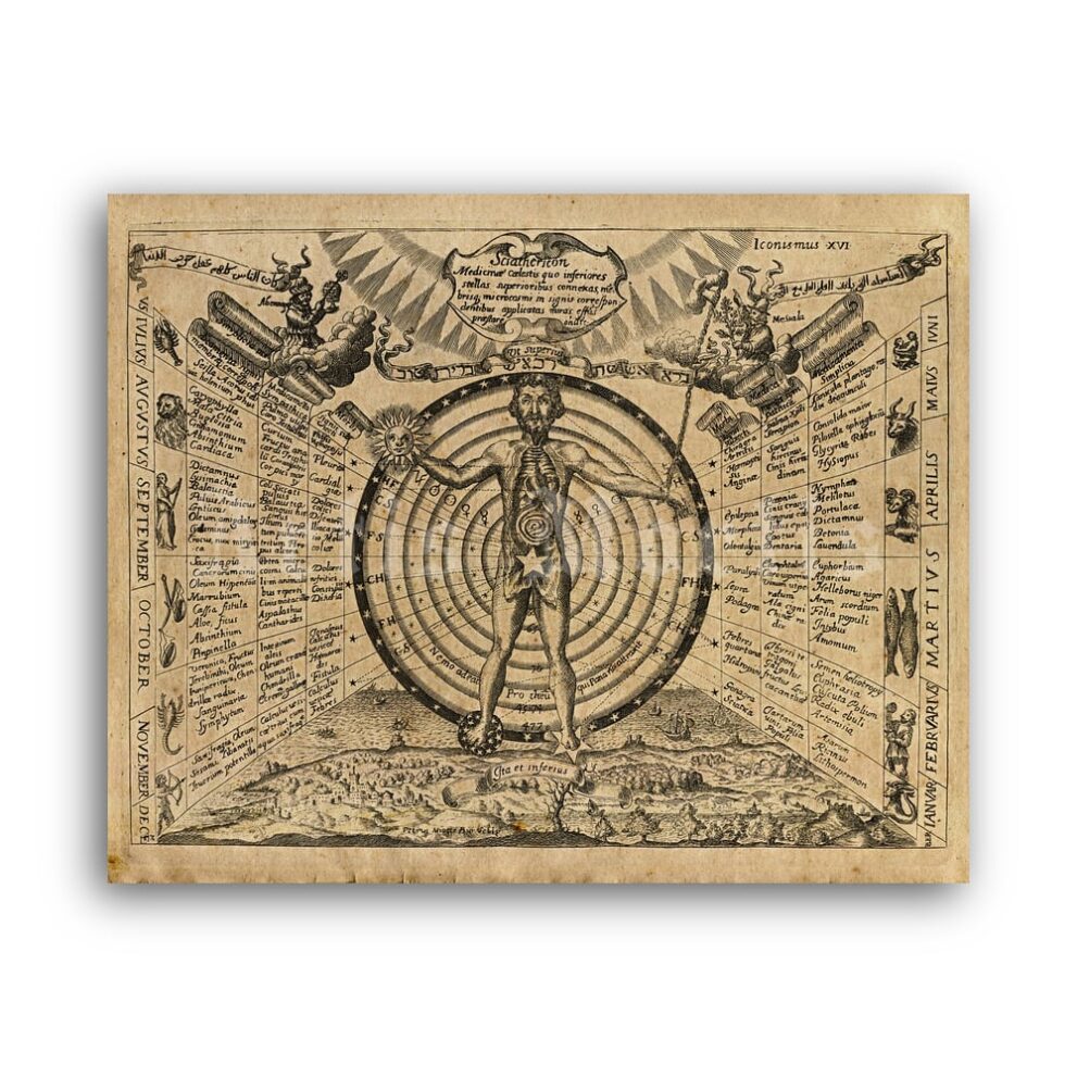 Printable Medieval kabbalistic calendar - kabbalah, alchemy art print - vintage print poster