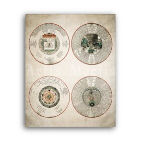 Printable Alchemical diagrams, Cosmic Rose, Four Elements art print - vintage print poster