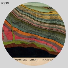 Printable Geological chart by Levi Walter Yaggy, vintage geology poster - vintage print poster