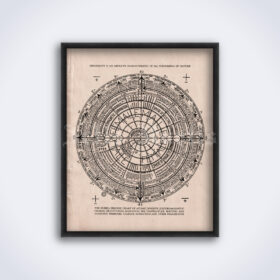 Printable Periodic chart, diagram by Walter Russell, nature philosophy print - vintage print poster