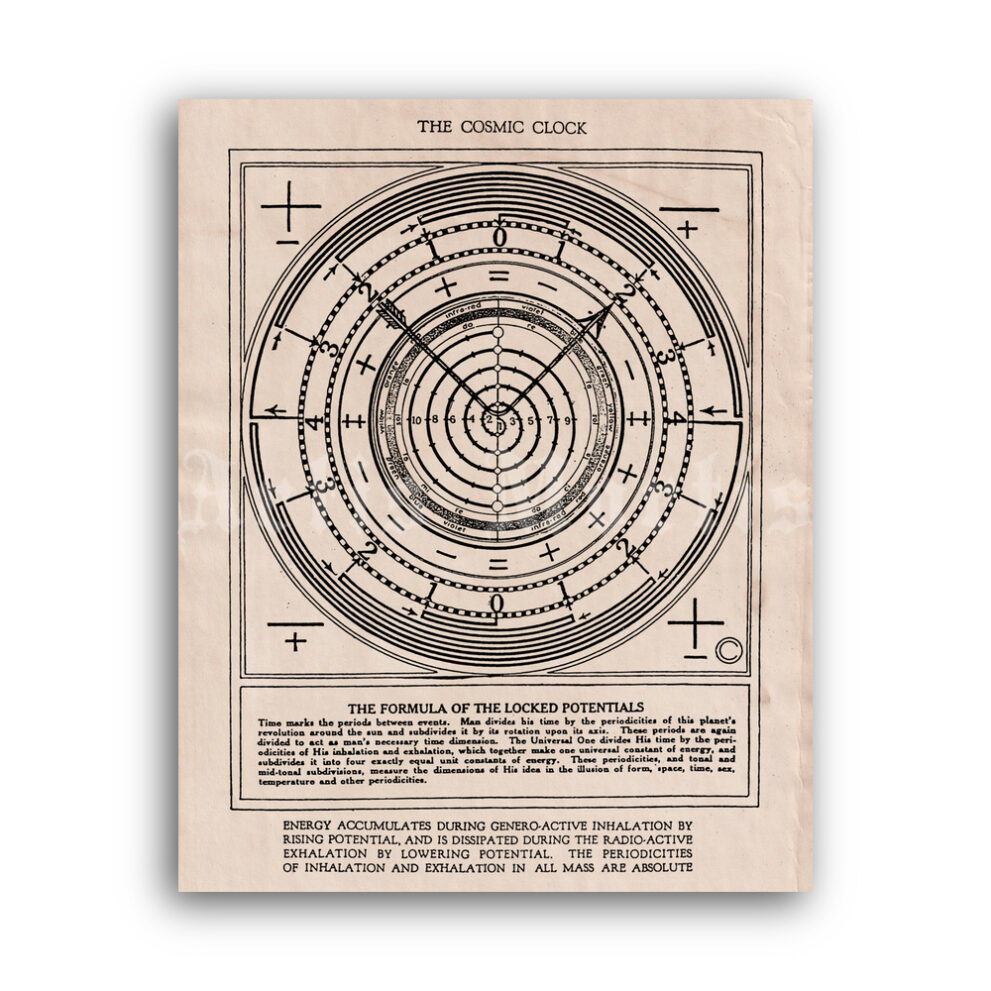 Printable Cosmic clock by Walter Russell, nature philosophy poster - vintage print poster