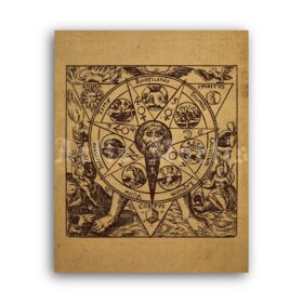 Printable Azoth mandala, Mercury, alchemical transformation, alchemy art - vintage print poster