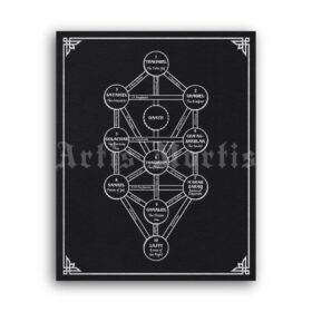 Printable Qliphoth, Tree of death, Sephiroth shadow, Left-hand path poster - vintage print poster