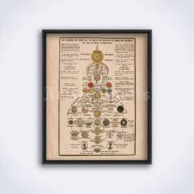 Printable Sophia, secret symbols of Rosicrucian, alchemy, hermetic art - vintage print poster