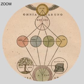 Printable Tree of Pansophia diagram, microcosm, macrocosm, alchemy art - vintage print poster