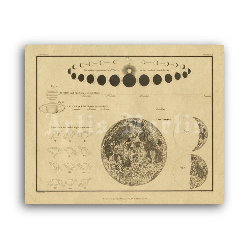 Printable Appearances of Venus, planets, moon, astronomy art poster - vintage print poster